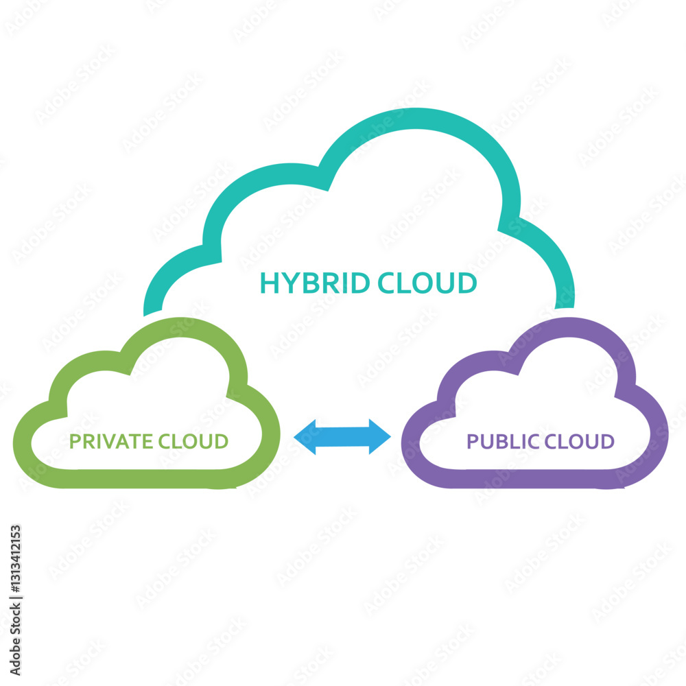 Cloud services and public cloud with private cloud concept vector template, private, public and hybrid cloud vector flat trendy colorful vector illustration isolated on white background. Cloud services and public cloud with private cloud concept vector template, private, public and hybrid cloud vector flat trendy colorful vector illustration isolated on white background.
