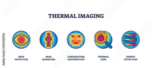 Thermal imaging icons depict heat detection, heat signature, and temperature distribution. Outline icons set.
