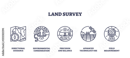 Land survey icons depict tools and concepts like maps, trees, and satellites. Outline icons set.