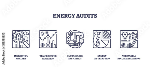 Energy audits focus on efficiency with magnifying glass, thermometer, and gear symbols. Outline icons set.