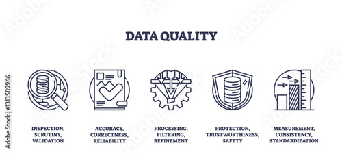 Data quality focuses on accuracy, protection, and standardization with icons of magnifying glass, checklist, and shield. Outline icons set.