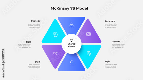 Illustration of the McKinsey 7S Model with vibrant triangular segments showcasing organizational elements like strategy, skill, staff, and shared values
