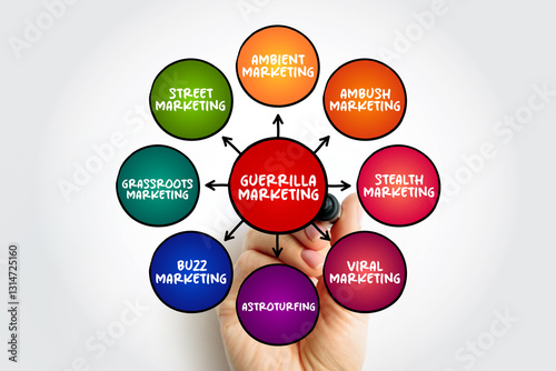 Schilderij op canvas Guerrilla Marketing - advertisement strategy in which a company uses surprise or