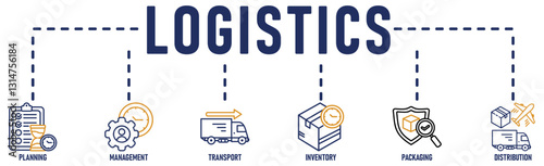 Logistics icon set and web header banner with buildings, trucking, people and shipping box