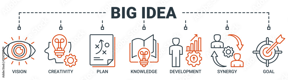 Big idea banner web icon vector illustration concept with icon of vision, creativity, plan, knowledge, development, synergy and goal icons. Outline vector symbol background. Big idea banner web icon vector illustration concept with icon of vision, creativity, plan, knowledge, development, synergy and goal icons. Outline vector symbol background.