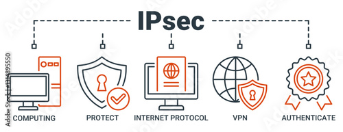 IPsec banner web icon vector illustration concept for internet and protection network security with icon of cloud computing, protect, internet protocol, vpn, and authenticate icons outline symbol.