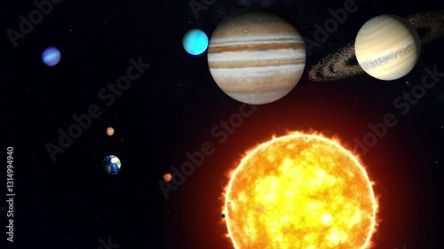 All planets revolve around the sun, planets rotation, The rotation speed of planets