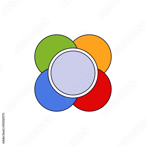 Venn diagram with overlapping green, blue, red, and orange circles. central space is purple.