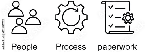 3Ps Procurement banner web icon vector illustration of People, Process, Paperwork