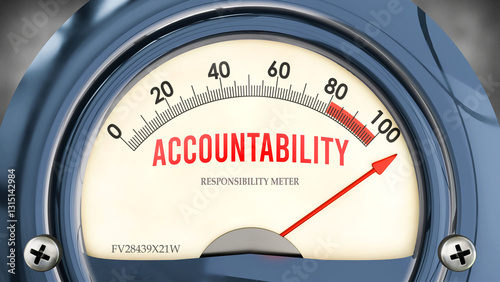 Accountability and Responsibility Meter that is hitting a full scale, showing a very high level of accountability, overload of it, too much of it. Maximum value, off the charts.  ,3d illustration