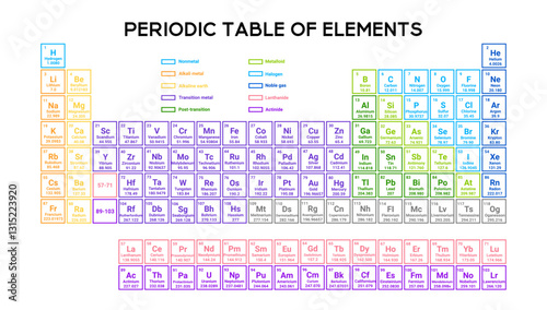 Colorful and informative periodic table covering chemical symbols, groups, and periods. Ideal for chemistry education.