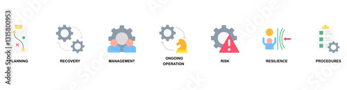 Business Continuity banner web icon vector illustration concept with icon of planning, recovery, management, ongoing operation, risk, resilience, procedures