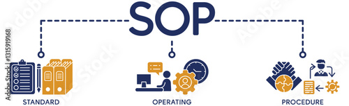 SOP banner web icon vector illustration concept for the standard operating procedure with an icon of instruction, quality, manual, process, operation, sequence, workflow, iteration, and puzzle