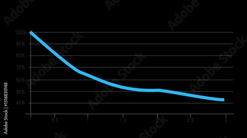 Simple animated graph showing a major slump or fall, useful for stock exchange, results, or sales figures illustration