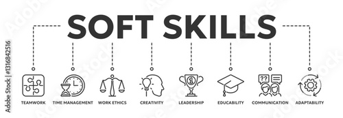 Vector icon banner of soft skills infographic containing teamwork, time management, creativity, leadership, communication, adaptability, educability, work ethics