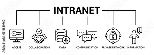 Intranet banner icon with access, collaboration, data, communication, private network, information