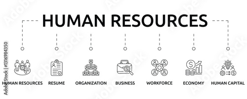 human resources banner  with icon and  keywords