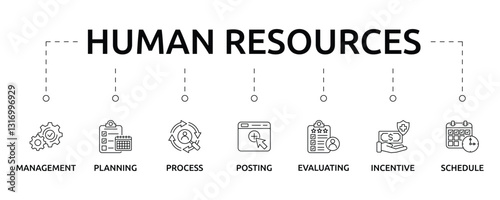 human resources banner with icon and keywords