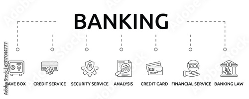 banking banner with icon and keywords