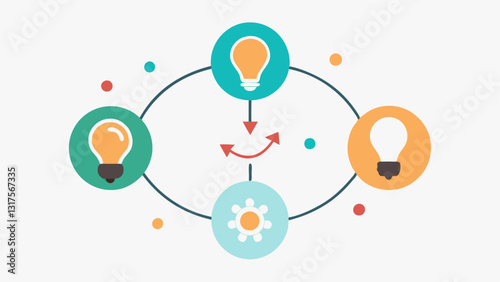 Idea Evolution A series of interconnected circles depicting the lifecycle of an idea from crowdsourced input to final product showcasing how ideas evolve through collaboration.