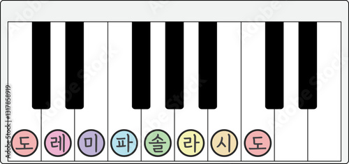 an illustration of the keyboard hand 건반 손자리 일러스트