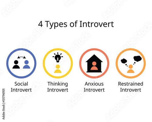 4 types of introvert from social introvert, thinking, anxious, restrained introvert