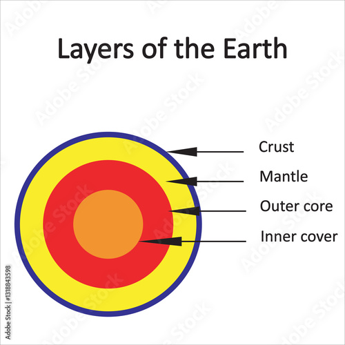 Layers of Earth Vector Illustration
