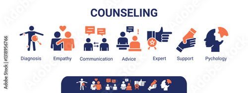Counseling banner web icon vector illustration concept for counseling psychology and mental healthcare with an icon of diagnosis, empathy, communication, advice, expert, and support