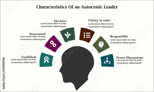 Six Characteristics of Authoritarian Leadership style. Infographic template with icons and description placeholder
