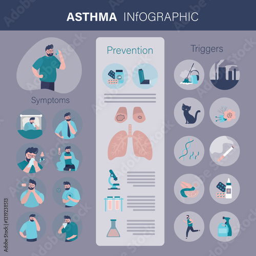 Asthma symptoms infographic. Asthma patient uses inhaler. Information on triggers, symptoms and prevention of asthma. Prevention tips, medical condition