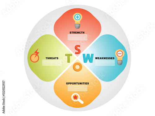 SWOT Analysis Diagram with Four Steps in Layout for Presentations, and Business Evaluation.