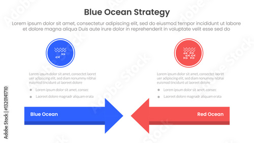 blue ocean vs red ocean strategy comparison concept for infographic template banner with arrow head to head with two point list information