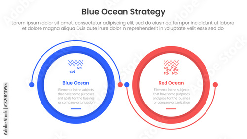 blue ocean vs red ocean strategy comparison concept for infographic template banner with big circle linked connection circular arrow with two point list information