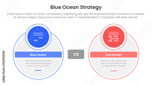 blue ocean vs red ocean strategy comparison concept for infographic template banner with big circle and small circle badge with two point list information