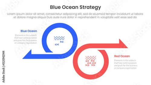 blue ocean vs red ocean strategy comparison concept for infographic template banner with big circle and arrow opposite direction with two point list information