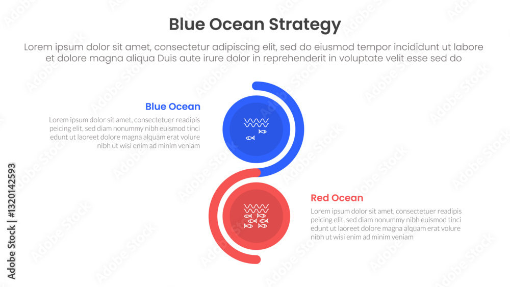 Fototapeta premium blue ocean vs red ocean strategy comparison concept for infographic template banner with vertical circle stack wave with two point list information