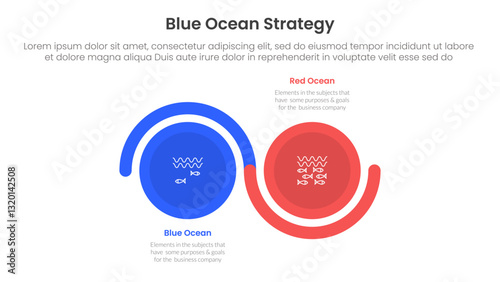 blue ocean vs red ocean strategy comparison concept for infographic template banner with big circle wave up and down with two point list information