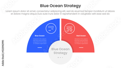 blue ocean vs red ocean strategy comparison concept for infographic template banner with half circle slice balance opposite with two point list information
