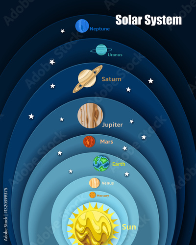 Solar System Educational Poster – Outer Space Planets Illustration – Astronomy Chart for Kids & Classrooms