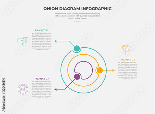 onion diagram infographic outline style with 3 point template with big outline circle and arrow opposite direction for slide presentation