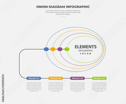 onion diagram infographic outline style with 4 point template with big outline oval shape with line direction for description for slide presentation