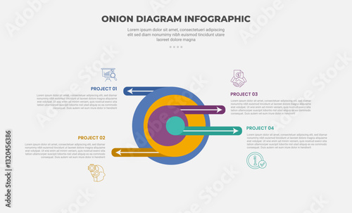 onion diagram infographic outline style with 4 point template with big layer stacked with round pointer opposite direction for slide presentation