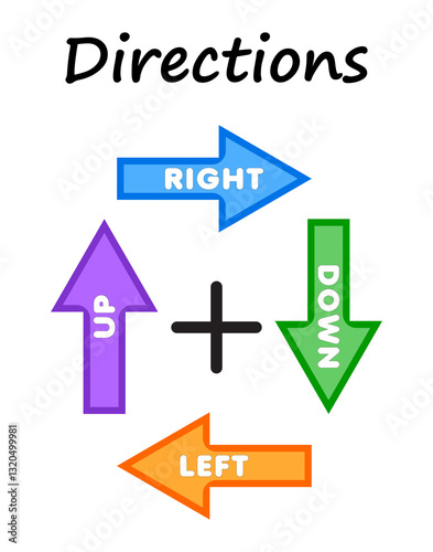 Directions Poster Up, Down, Left, Right Arrows Educational Chart for Kids & Classrooms