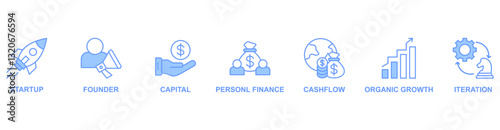 Bootsrapping banner web icon vector illustration concept with icon of startup, founder, capital, personal finance, cashflow, organic growth, iteration