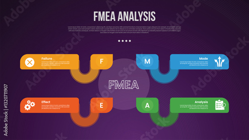 FMEA analysis infographic template with creative rectangle box connection with circle center dark background style with 4 point for slide presentation