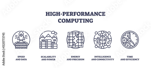 High-performance computing icons depict speed, scalability, and precision. Icons set