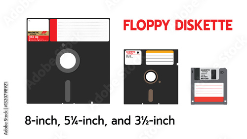  A vector illustration showcasing the evolution of floppy diskettes, featuring three classic sizes: 8 inch,5.25 inch,and 3.5 inch, which were widely used for data storage in early computing.