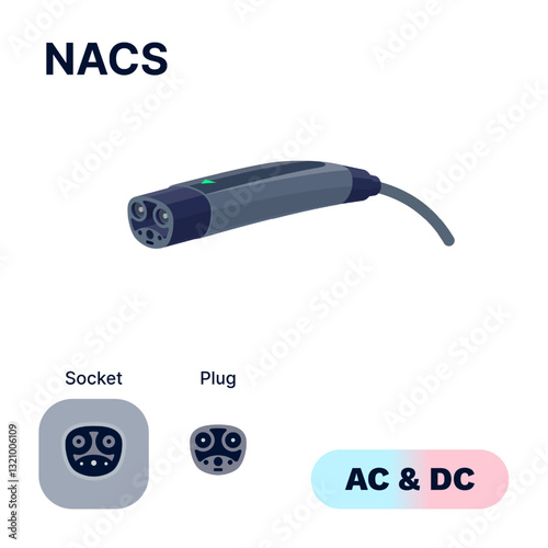 NACS proprietary AC/DC charging connector plug and socket. North America Charging Standard for electric battery vehicle charger. EV cable power charge electricity. Isolated vector illustration.