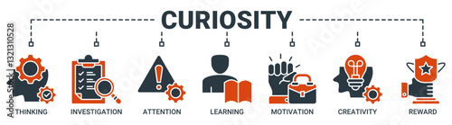 Curiosity banner web icon vector symbol illustration concept with icon of thinking, investigation, attention, learning, motivation, creativity, and reward icons. solid color symbol background.