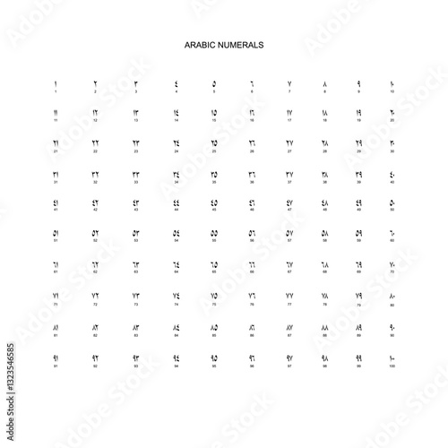 Arabic Numerals, Number 1 until 100, can use for Education, Numeral on the Islamic Calendar, Page Number or Graphic Design Element. Vector Illustration